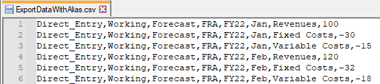 CSV export showing account members resolved to their alias (Revenues, Fixed Costs, Variable Costs)