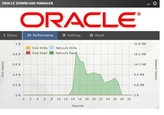 …since it took 15s to download 135 MB
