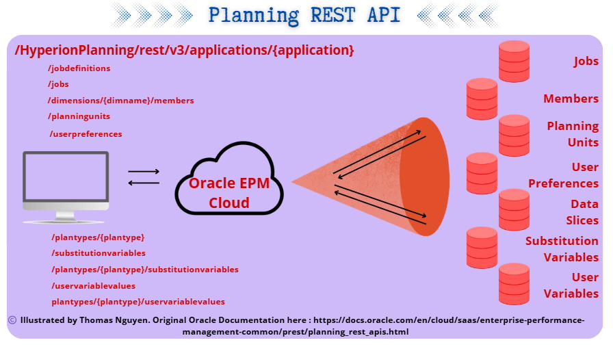 Planning rest api memo